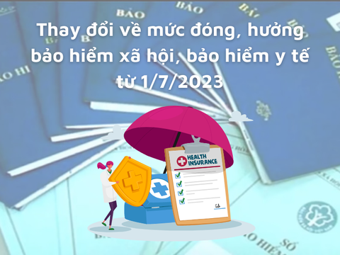 Thay đổi về mức đóng, hưởng bảo hiểm xã hội, bảo hiểm y tế từ 1/7/2023 như thế nào?