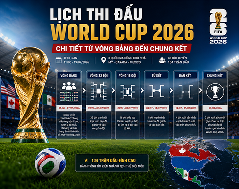 Lịch thi đấu World Cup 2026 chi tiết từ vòng bảng đến chung kết