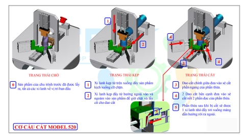 Máy cắt phần thừa Model 520