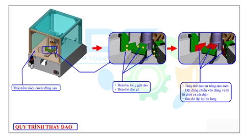 Máy cắt phần thừa Model 520