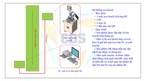 Hệ thống test berch EPH2
