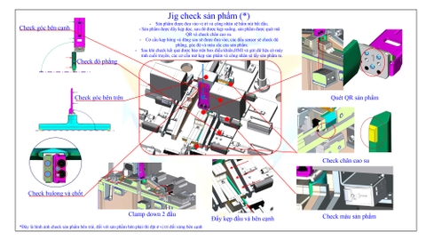 Hệ thống test berch EPH2