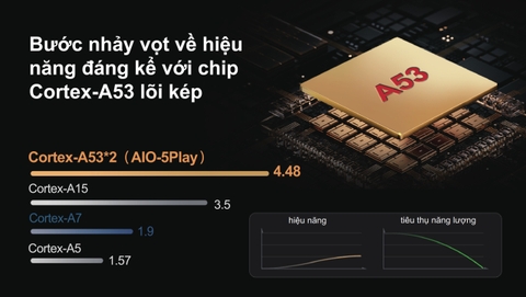 MÀN HÌNH DẪN ĐƯỜNG AIO-5 PLAY CHIGEE CHÍNH HÃNG