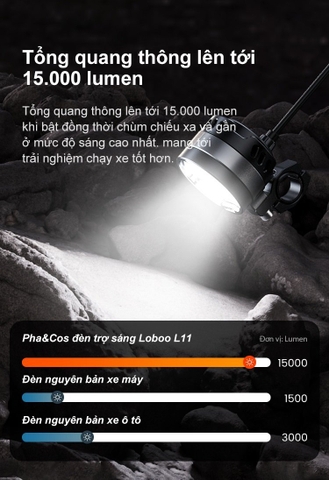 ĐÈN TRỢ SÁNG LOBOO L11 (CẶP)