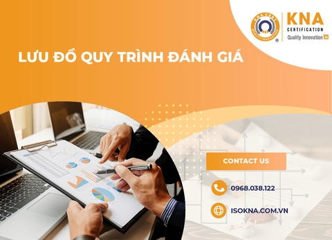 Lưu đồ Quy Trình Đánh Giá