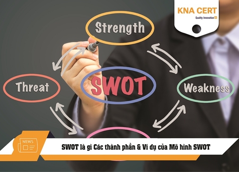 SWOT là gì? Các thành phần & Ví dụ của Mô hình SWOT