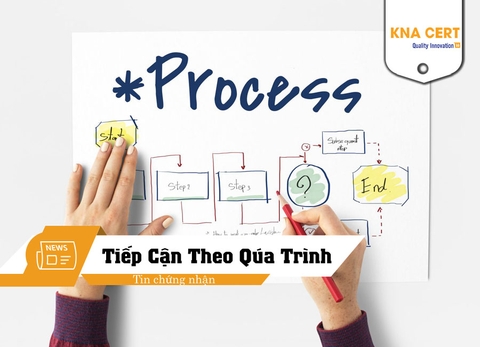 Tiếp cận theo quá trình của ISO 9001:2015