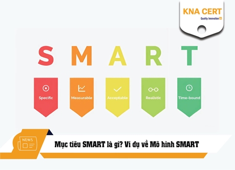 Mục tiêu SMART là gì? Ví dụ về Mô hình SMART