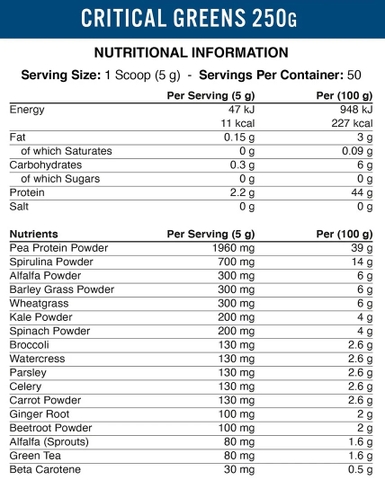 Thực Phẩm Bổ Sung Chất Xơ Applied Nutrition Critical Greens 250g / 50 lần dùng