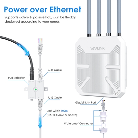 Bộ phát wifi 300-500m WAVLINK WiFi6 AX3000 AERIAL HD6 cao cấp băng tần kép, chống thấm nước IP67, tối đa 1Km