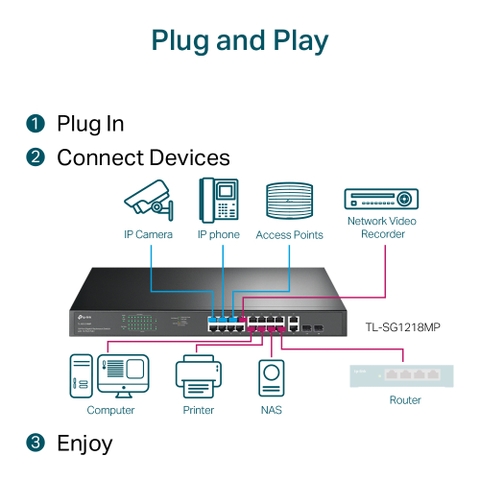 Switch TP-Link TL-SG1218MP (16 Port POE 10/100/1000 và 2 Port SFP)