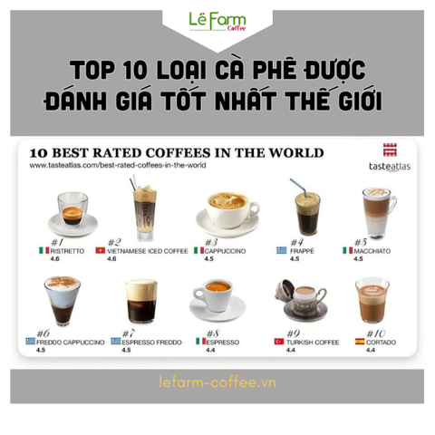 TOP 10 LOẠI CÀ PHÊ ĐƯỢC ĐÁNH GIÁ TỐT NHẤT THẾ GIỚI