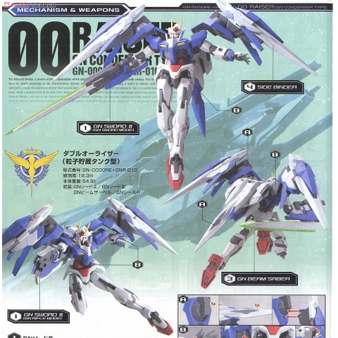 Mô hình lắp ráp HG 00 Raiser GN Condenser Type 070
