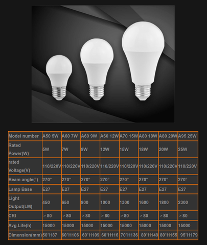 A-Bulb (Bóng LED tròn)