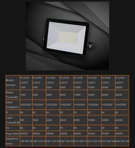 Flood light (Đèn Pha LED)