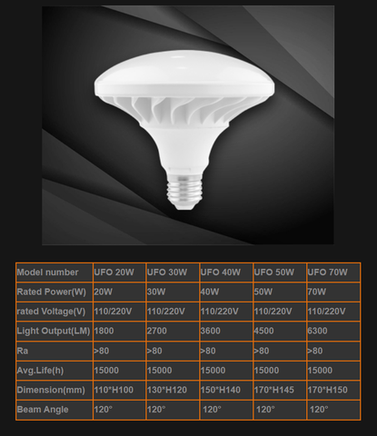 UFO LED Bulb (Bóng LED UFO)