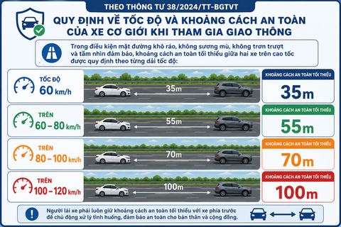 Giữ khoảng cách bao nhiêu mét trên cao tốc để không bị phạt? Cập nhật quy định và mức phạt mới nhất