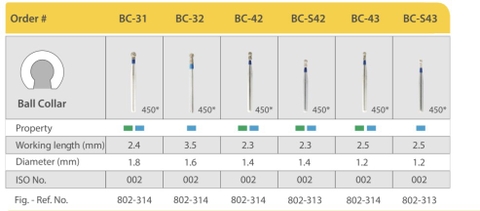 Mũi khoan MANI BC xanh biển ( vỉ 5 cái)