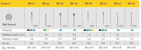 Mũi khoan MANI BR xanh biển ( vỉ 5 cái)