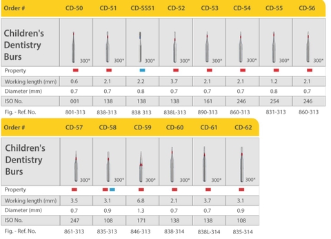 Mũi khoan MANI CD xanh biển ( vỉ 5 cái)