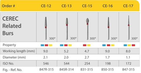 Mũi khoan MANI CE đỏ ( vỉ 5 cái )