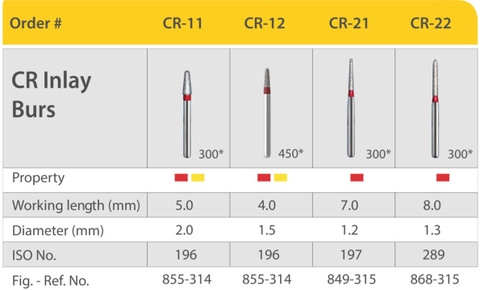 Mũi khoan MANI CR đỏ ( vỉ 5 cái )