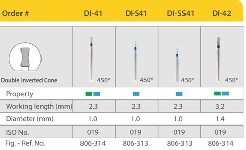 Mũi khoan MANI DI xanh biển (vỉ 5 cái)