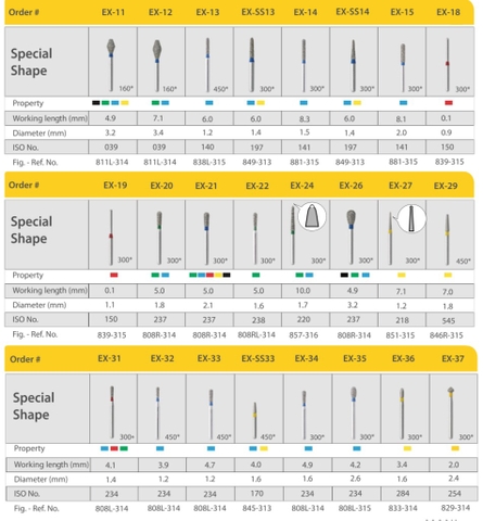 Mũi khoan MANI EX đỏ ( vỉ 5 cái )
