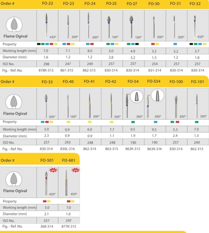Mũi khoan MANI FO vàng (vỉ 5 mũi)
