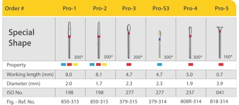 Mũi khoan MANI PRO-S3 xanh dương (vỉ 5 cái )
