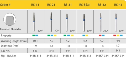 Mũi khoan MANI RS vàng ( vỉ 5 cái )