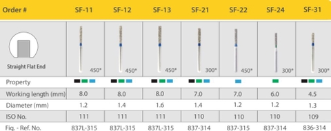Mũi khoan MANI SF xanh dương ( vỉ 5 cái)
