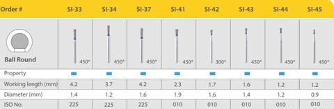 Mũi khoan MANI SI xanh dương ( vỉ 5 cái)