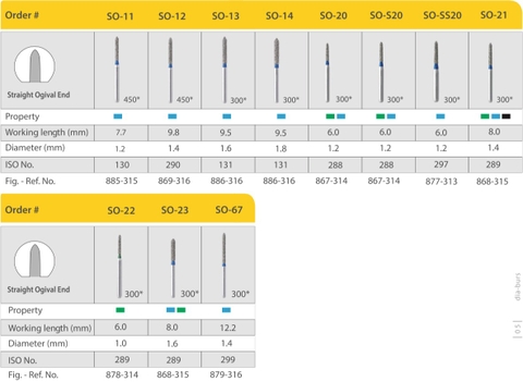 Mũi khoan MANI SO xanh biển ( vỉ 5 cái)
