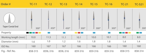 Mũi khoan Mani TC - Chóp nhọn - Taper Conial End (TC) - (Vỉ 5 mũi)