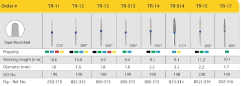Mũi khoan MANI TR xanh lá ( vỉ 5 cái )