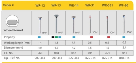 Mũi khoan MANI WR đỏ (vỉ 5 mũi)