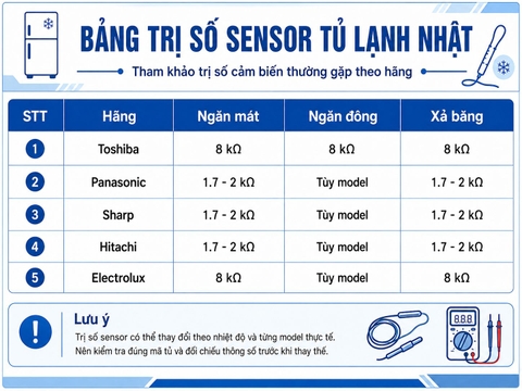Bảng trị số sensor tủ lạnh nội địa Nhật