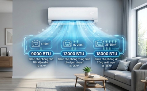 BTU điều hòa là gì? Cách Quy đổi BTU sang các đơn vị công suất và điện năng tiêu thụ