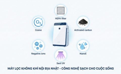 Công nghệ lọc không khí hiện đại và phổ biến nhất hiện nay