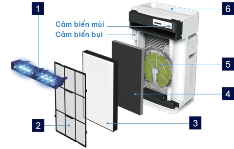 Máy lọc không khí tạo ẩm Daikin ACK70X-W | Twin streamer | Smart App | Ion Plasma 25000