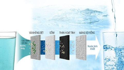 Máy lọc nước ion kiềm Kangen Leveluk SD501 Platinum