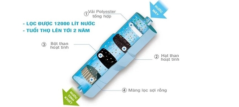 Máy lọc nước ion kiềm Panasonic TK HB41 SSK | Nội địa Nhật