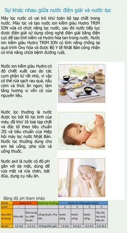 Máy lọc nước Trim ion Ti-9000