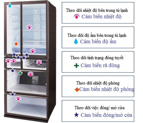 TỦ LẠNH MITSUBISHI MR-WXD70G - 700 LÍT | 700 LIT