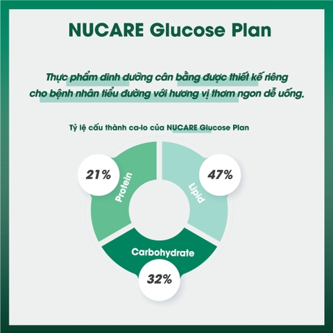 Thực phẩm bổ sung Nucare Glucose Plan 200ml