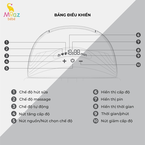 Máy hút sữa không dây, nhãn hiệu: Moaz BéBé. Model: MB - 052