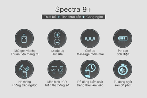 Máy hút sữa spectra 9 plus