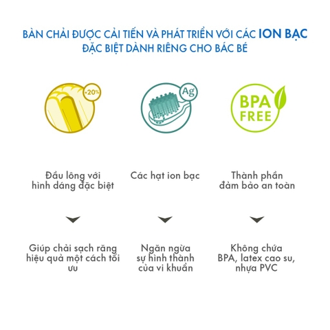 Bàn Chải Đánh Răng  Cho Trẻ Em Cao Cấp  SPLAT - Màu Đỏ