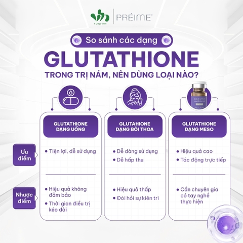 PRÉIME GLUTATHIONE BRIGHTENING SOLUTION / DUNG DỊCH SÁNG DA